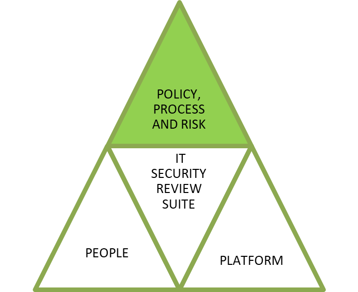 What level of cyber-security is right for my organisation?
